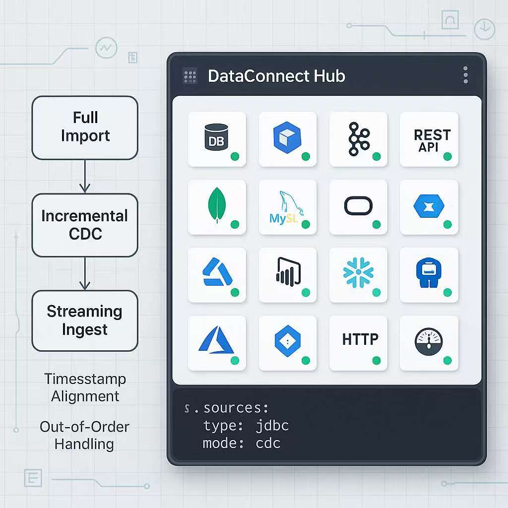 DataConnect Hub
